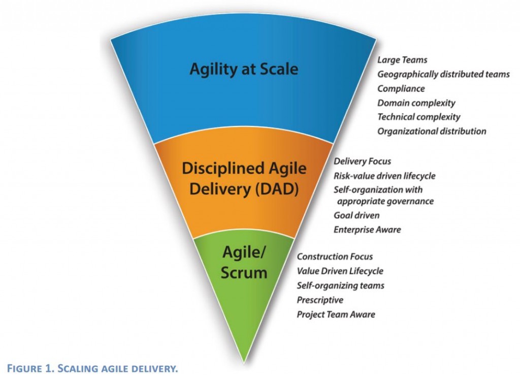 Disciplined Agile Delivery Scaling Agile