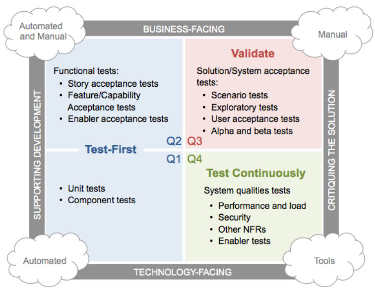 test and zmatrix together