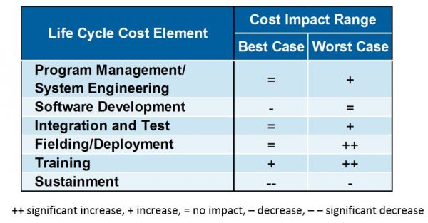 cost-considerations