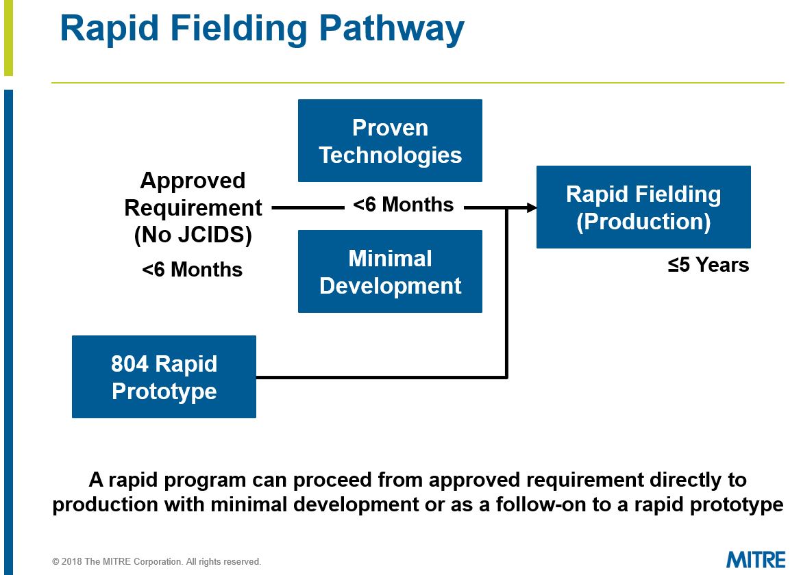 Middle Tier of Acquisition (Section 804) - AiDA