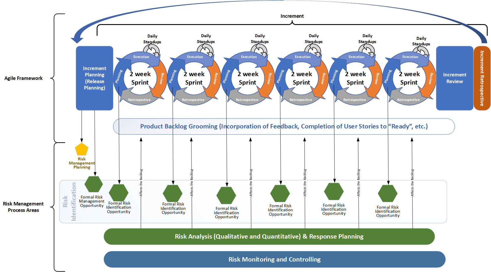 Image of Agile Risk Management