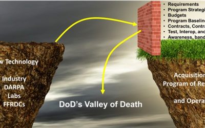 The Program Side of the Valley of Death