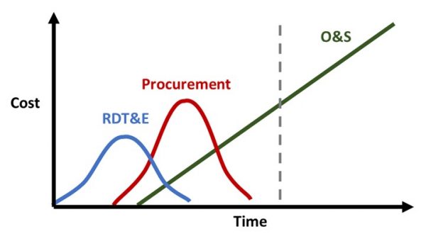 Funding Bell Curve